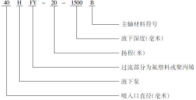 HYF係列氟塑料增強合金香蕉视频最污APP